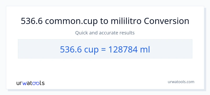 536.6 mga tasa patungong mga mililitro na conversion