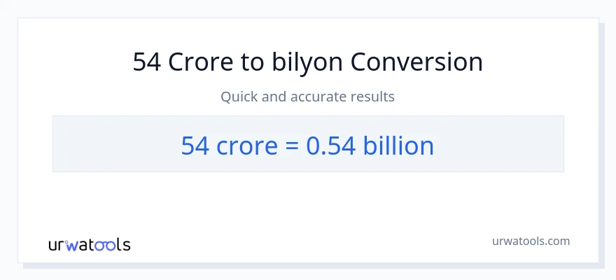 54 crores patungong bilyon-bilyon na conversion