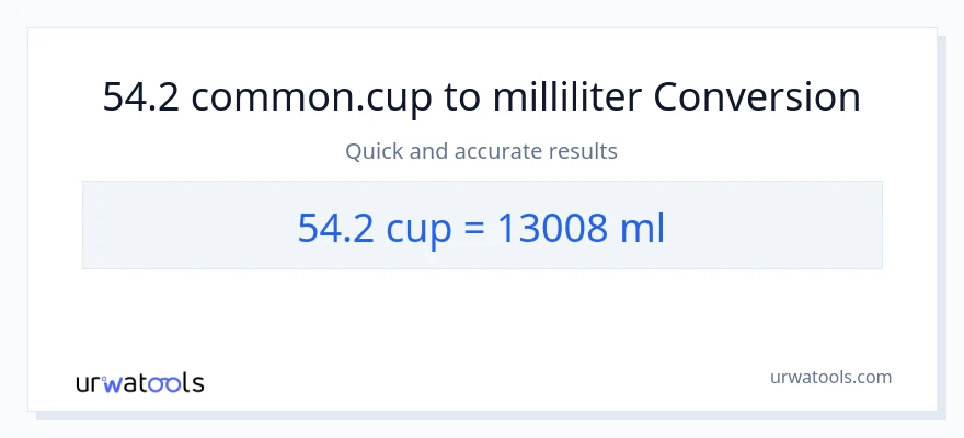 54.2 Tassen zu Milliliter Umwandlung