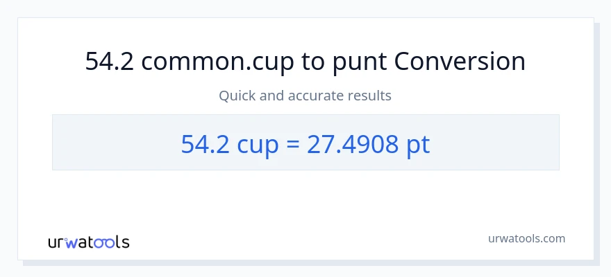 Conversió de 54.2 tasses a Pints
