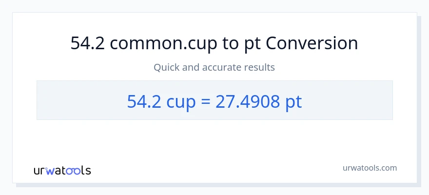 54.2 mga tasa patungong Pints na conversion