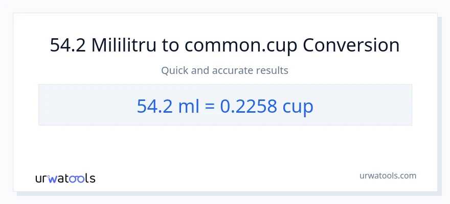 Conversie 54.2 mililitri la cupe