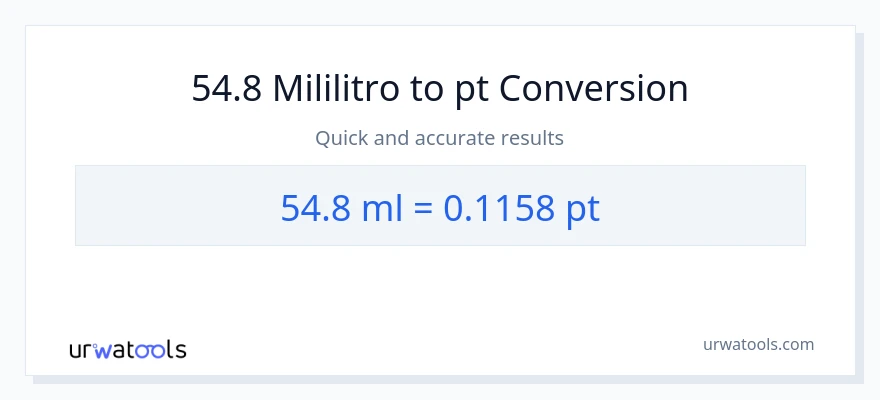 54.8 mga mililitro patungong Pints na conversion