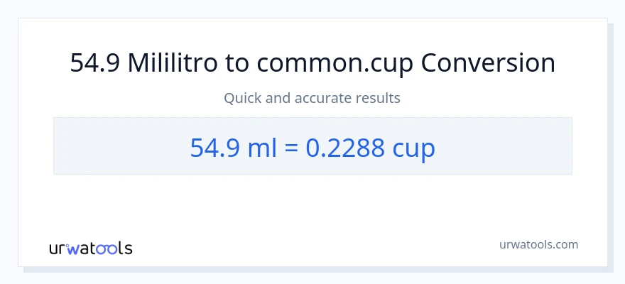 54.9 mga mililitro patungong mga tasa na conversion