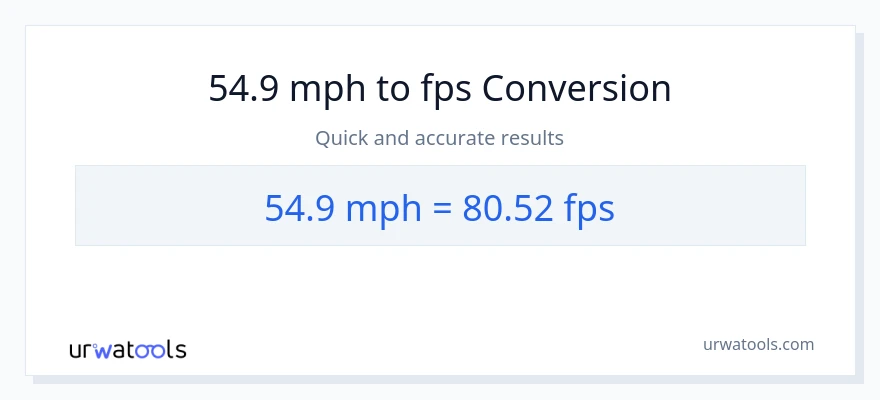 54.9 milya kada oras patungong Feet Per Second na conversion