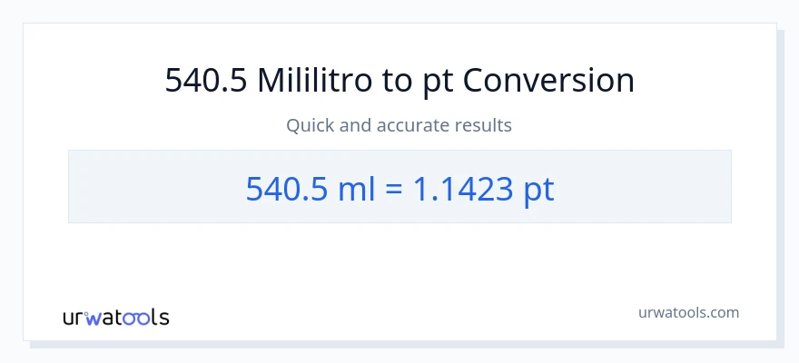 540.5 mga mililitro patungong Pints na conversion