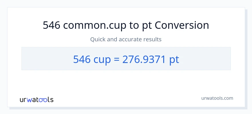 546 mga tasa patungong Pints na conversion