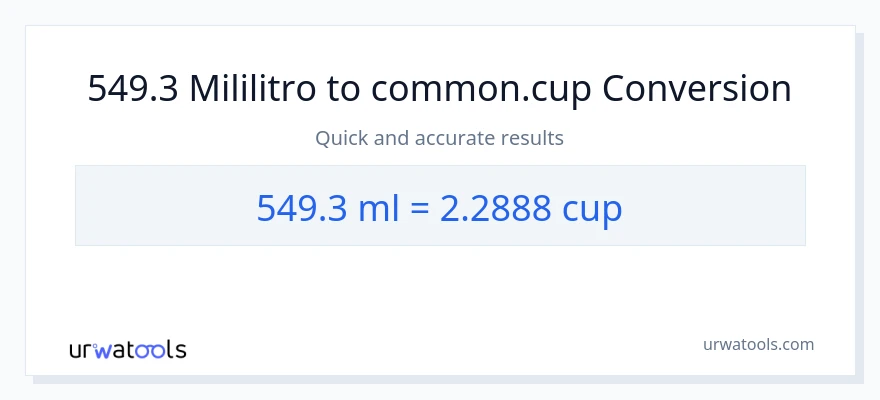 549.3 mga mililitro patungong mga tasa na conversion