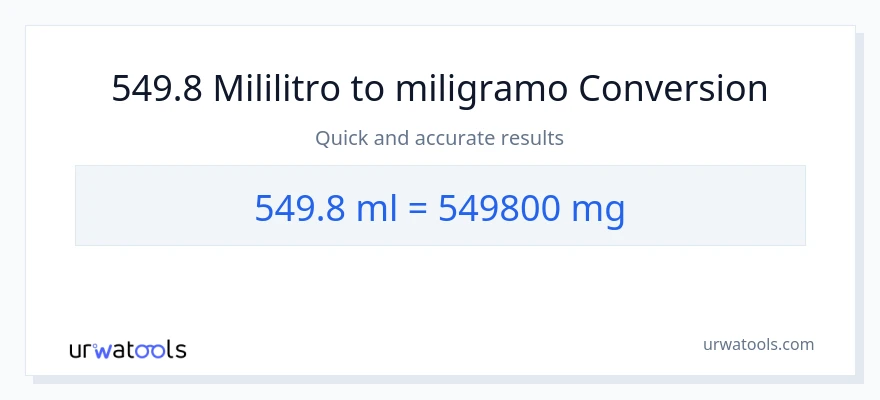 549.8 mga mililitro patungong miligramo na conversion