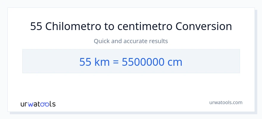 Conversione da 55 chilometri a Centimetri