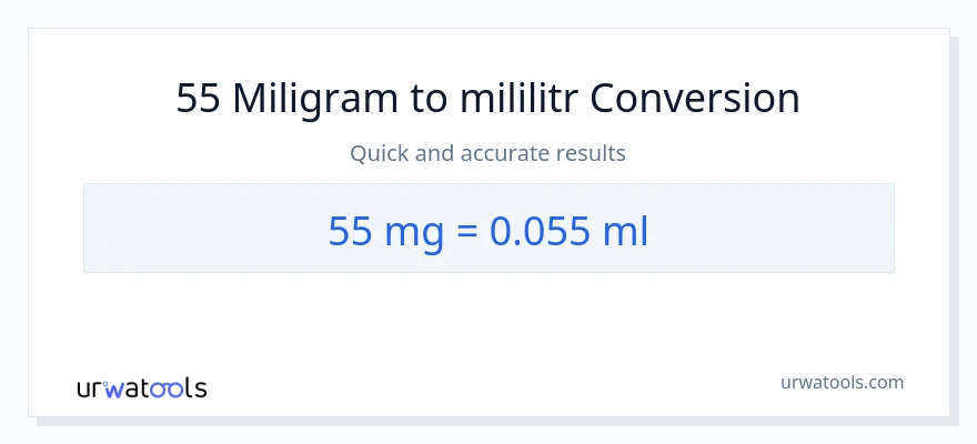 Konwersja 55 miligramy do mililitry