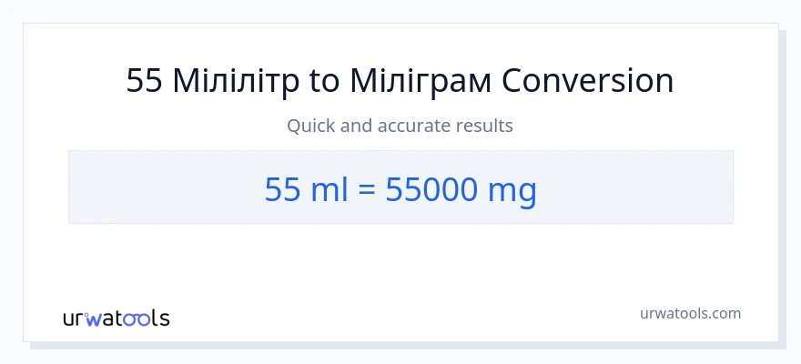 Конверсія з мілілітри у міліграми: 55