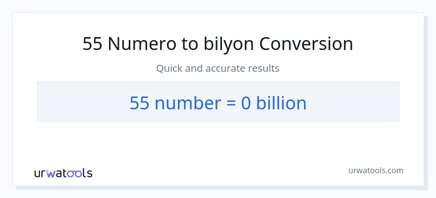 55 mga numero patungong bilyon-bilyon na conversion