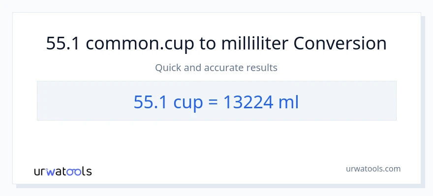 55.1 Tassen zu Milliliter Umwandlung