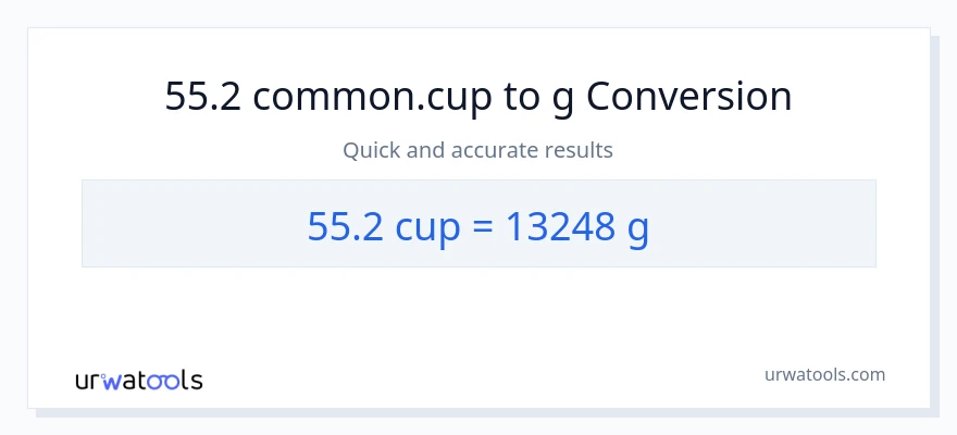 Conversió de 55.2 tasses a Grams