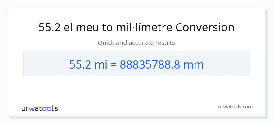Conversió de 55.2 milles a mil·límetres