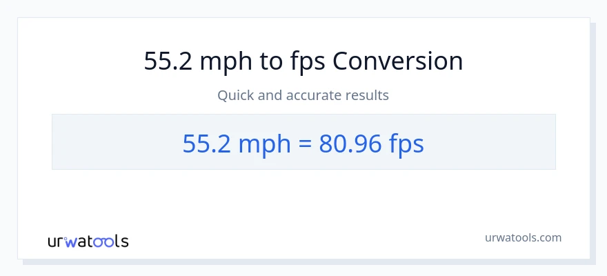 55.2 milya kada oras patungong Feet Per Second na conversion