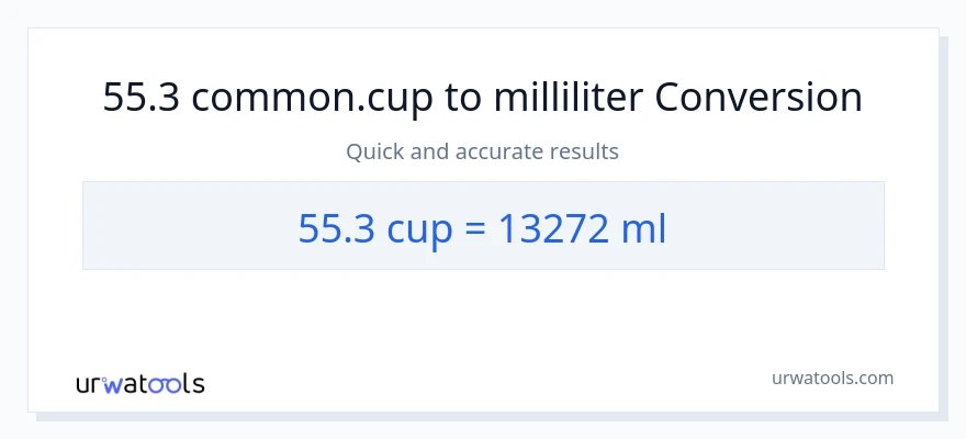 55.3 kopper til milliliter konvertering