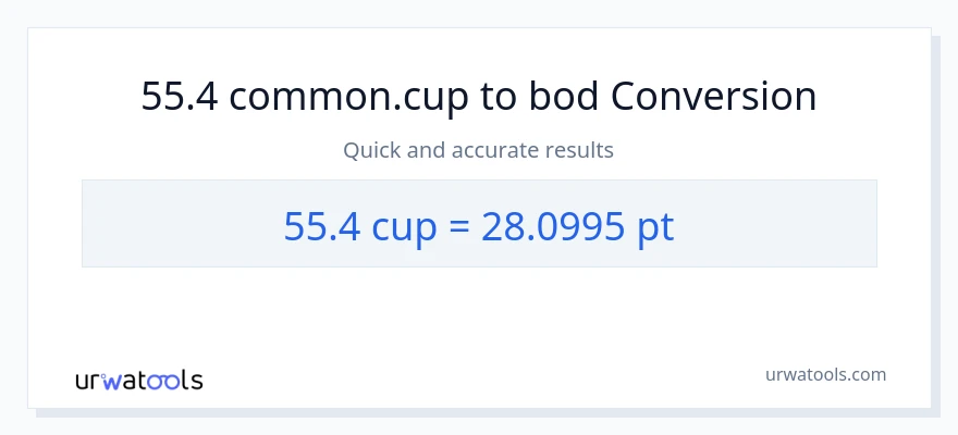 Konverze z šálky na Pints: 55.4