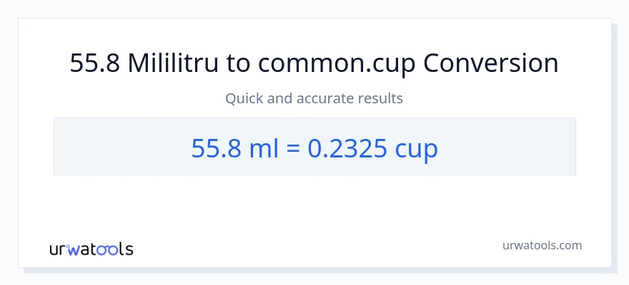 Conversie 55.8 mililitri la cupe