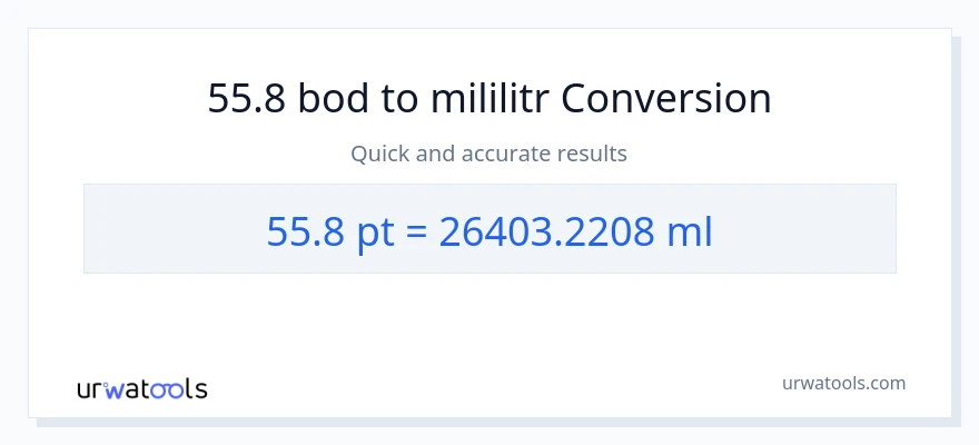 Konverze z Pints na mililitrů: 55.8