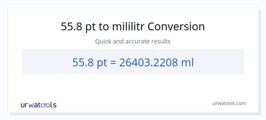 Konwersja 55.8 Pints do mililitry