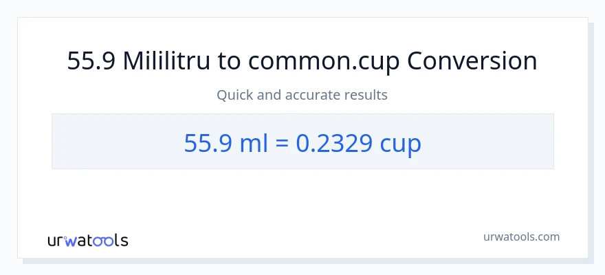 Conversie 55.9 mililitri la cupe