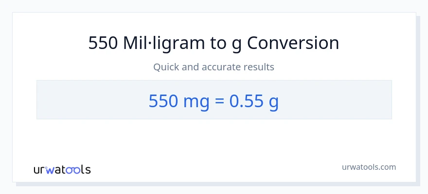 Conversió de 550 mil·ligrams a Grams