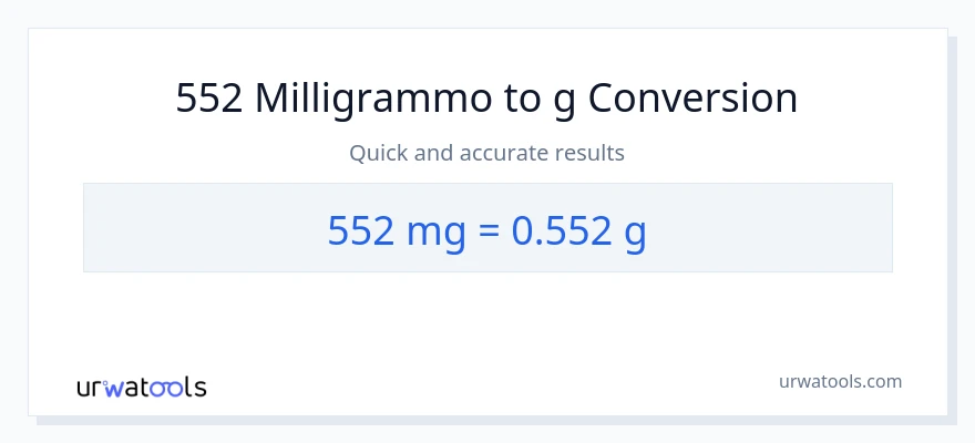 Conversione da 552 milligrammi a Grammi