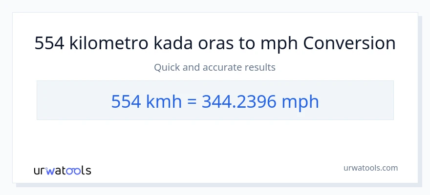 554 kilometro kada oras patungong milya kada oras na conversion