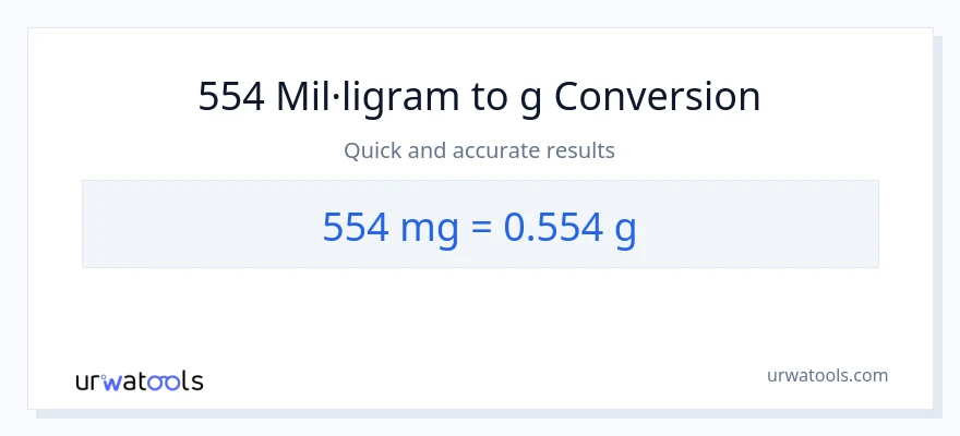 Conversió de 554 mil·ligrams a Grams