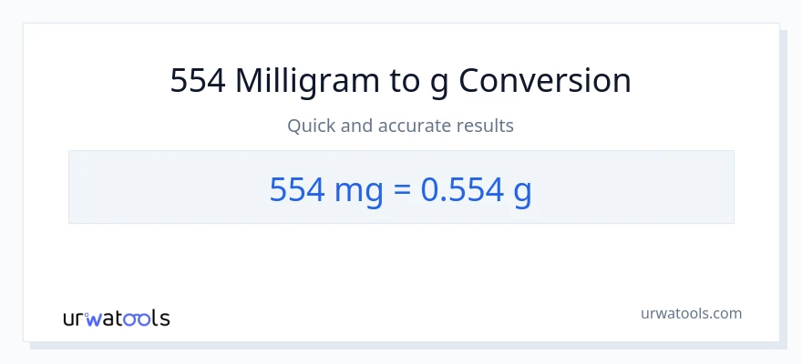 554 milligram til Gram konvertering