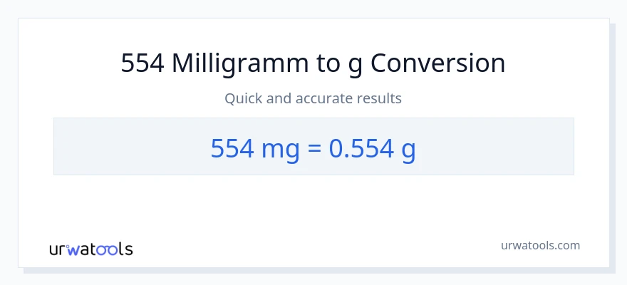 554 Milligramm zu Gramm Umwandlung