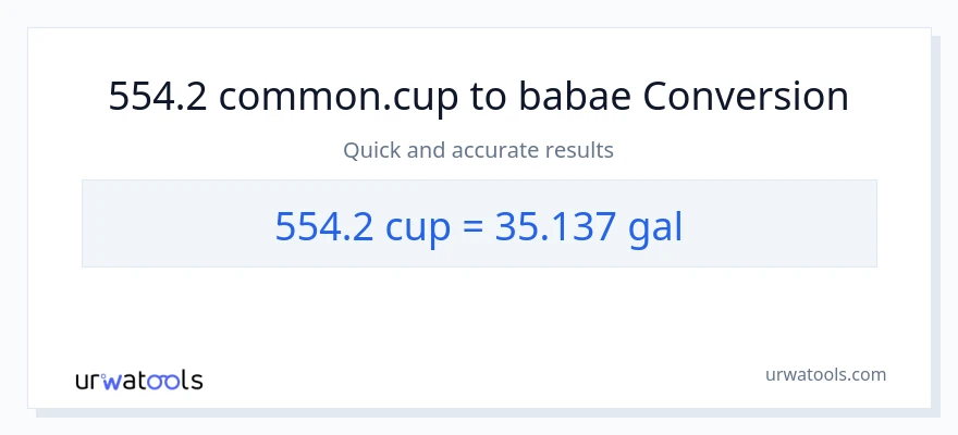 554.2 mga tasa patungong Mga galon na conversion