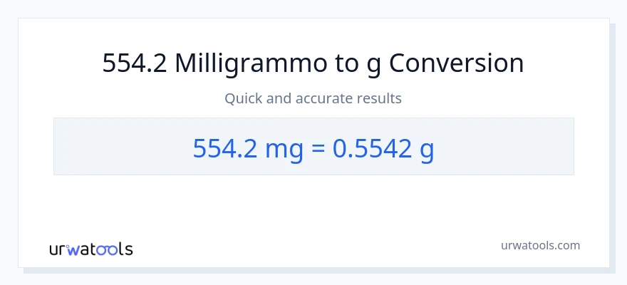 Conversione da 554.2 milligrammi a Grammi