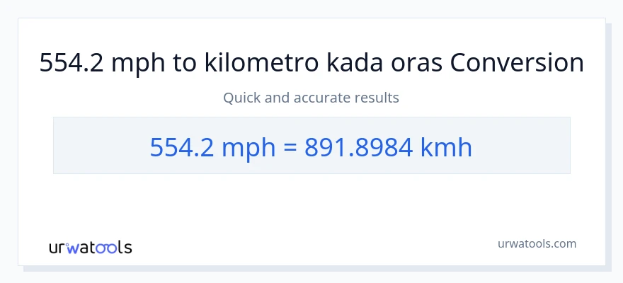 554.2 milya kada oras patungong kilometro kada oras na conversion