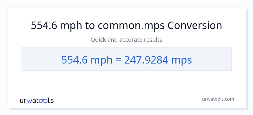 554.6 milya kada oras patungong Meters Per Second na conversion