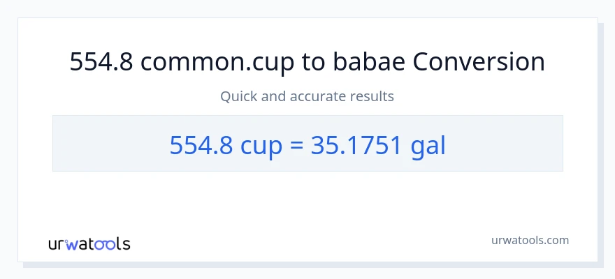 554.8 mga tasa patungong Mga galon na conversion