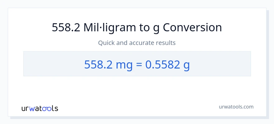 Conversió de 558.2 mil·ligrams a Grams