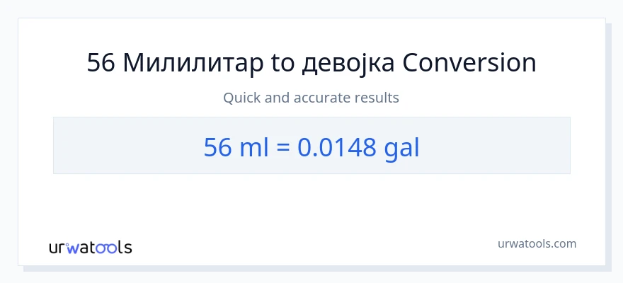 Конверзија од милилитри до Галони: 1}