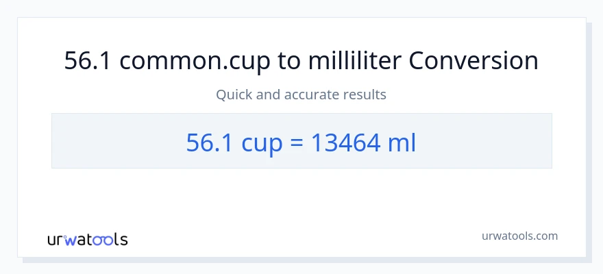 56.1 kopper til milliliter konvertering