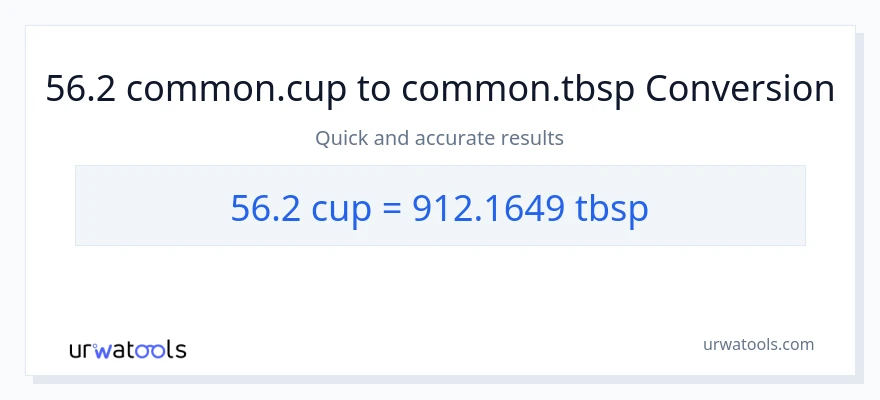 56.2 mga tasa patungong Tbsps na conversion