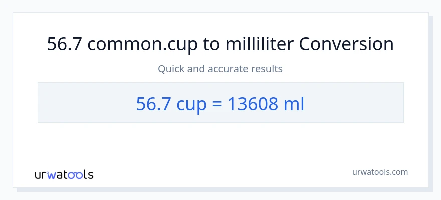 56.7 Tassen zu Milliliter Umwandlung