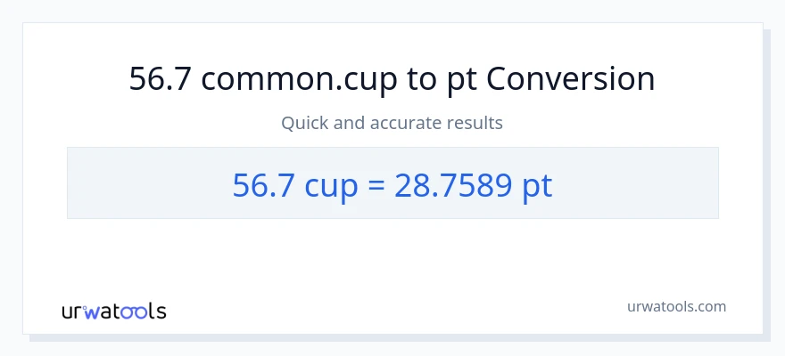 56.7 kopper til Pints konvertering