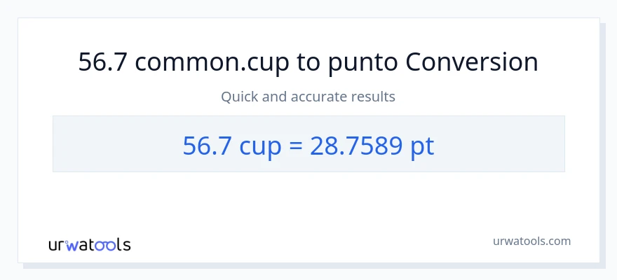 Conversione da 56.7 tazze a Pints