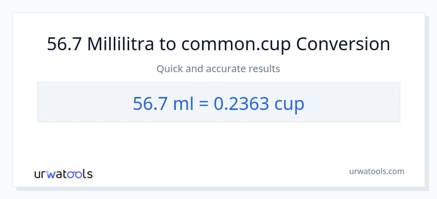56.7 millilitraa - kupit muunnos