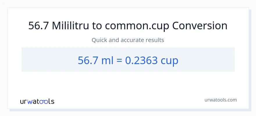 Conversie 56.7 mililitri la cupe