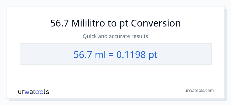 56.7 mga mililitro patungong Pints na conversion