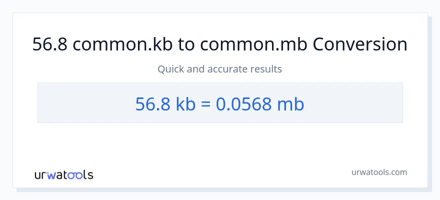 56.8 Kilobytes patungong Megabytes na conversion