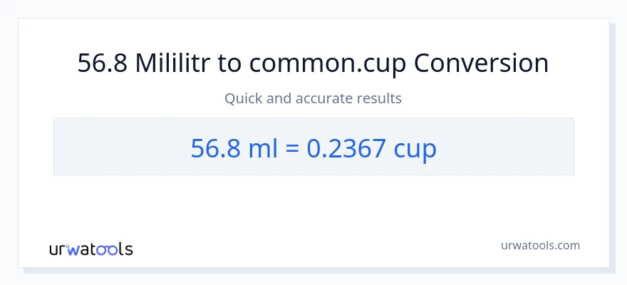 Konwersja 56.8 mililitry do stan nietrzeźwy
